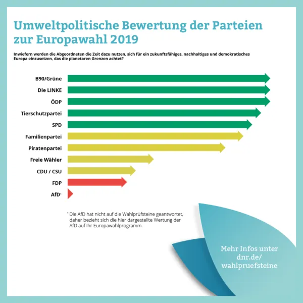 Wahlsteine